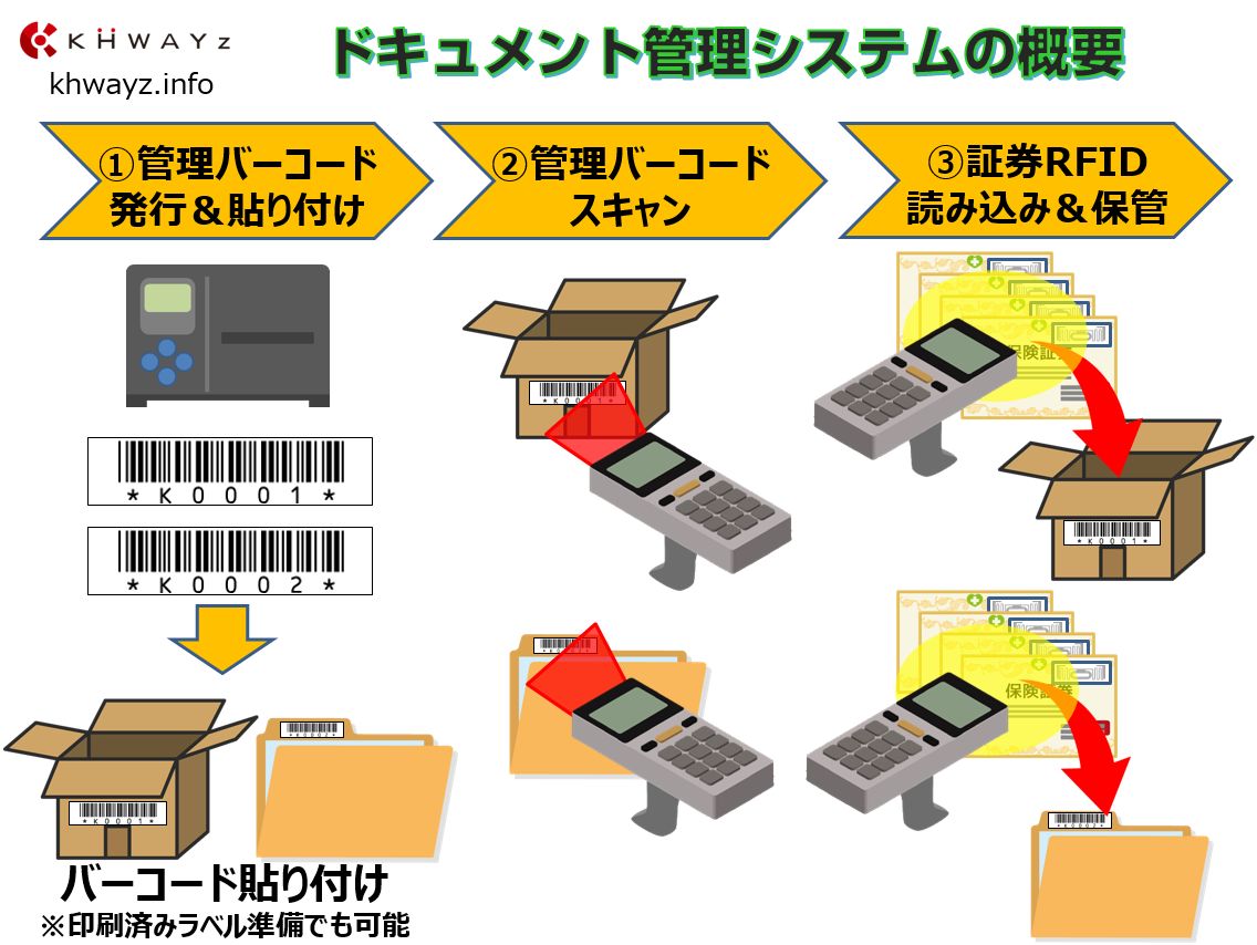 ドキュメント書類管理ソフトで保険証券や証書保管の概要