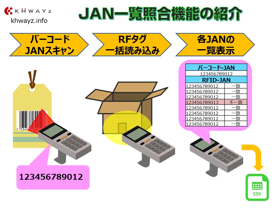 JANコード一覧読み込み確認機能