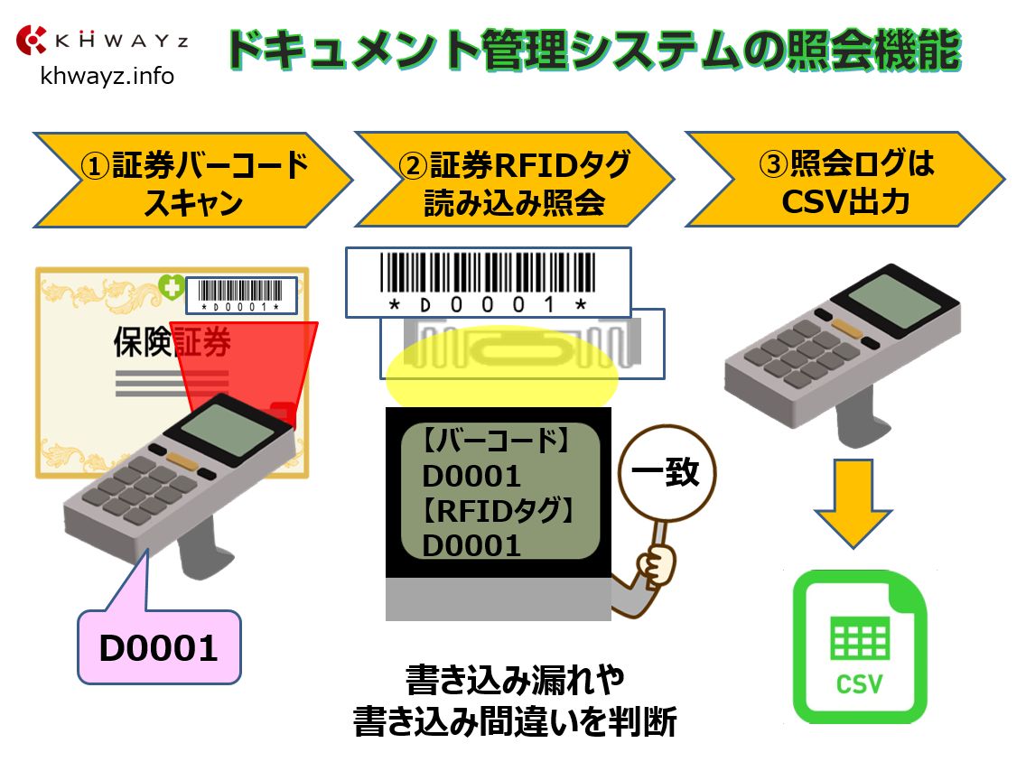 ドキュメント書類管理ソフトで保険証券や証書保管の照会機能