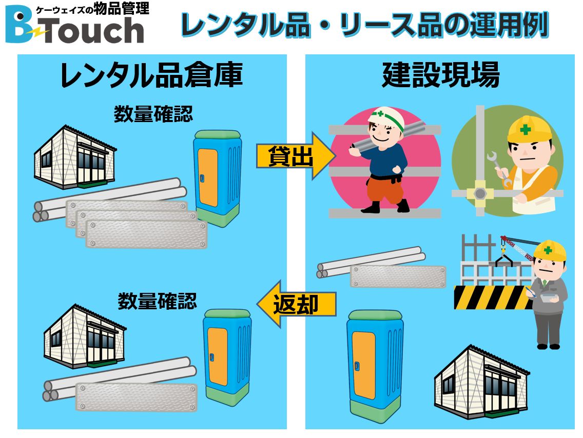 仮設設備や足場資材のレンタルの運用フロー