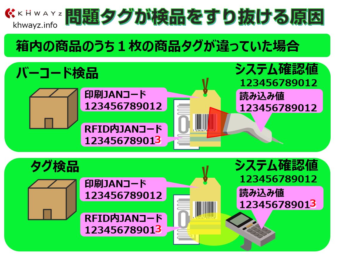 JANとタグの不一致情報の確認と変更可能なソフト紹介01