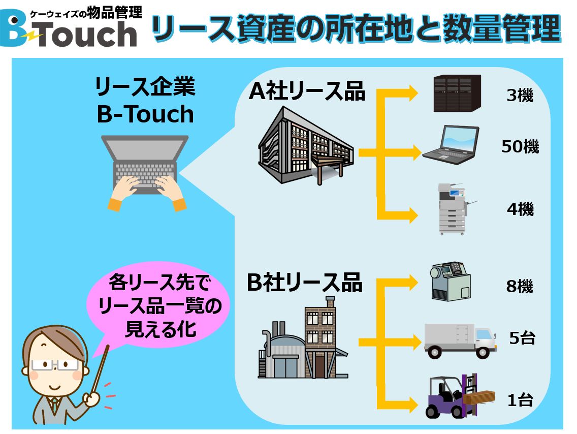 リース先の資産一覧表示