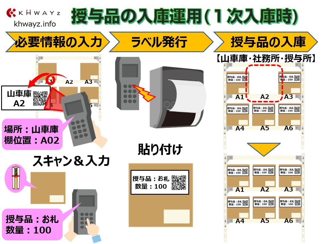 神社寺院お札・お守り授与品入庫イメージ