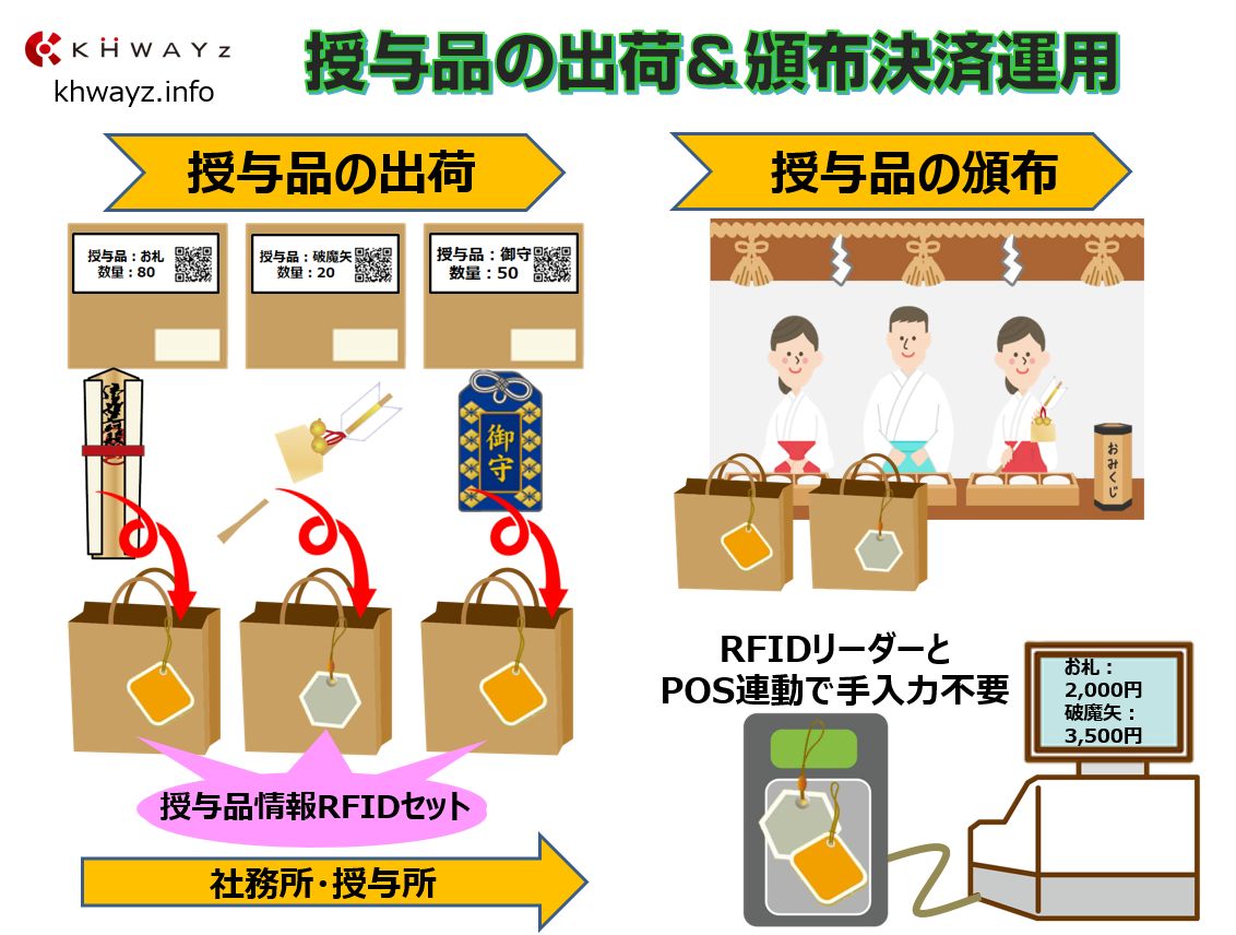 神社寺院お札・お守り授与品頒布イメージ