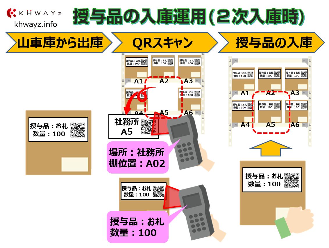 神社寺院お札・お守り授与品2次入庫イメージ