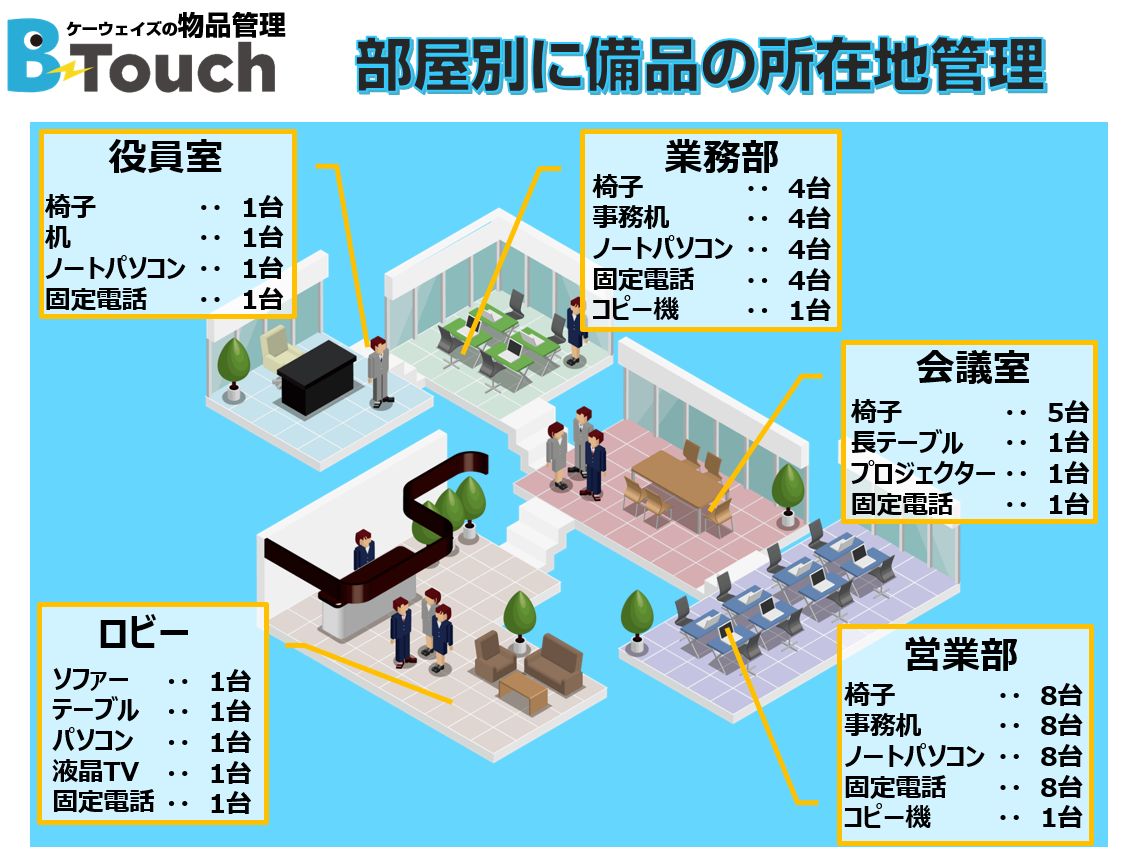 部署別に管理する固定資産管理