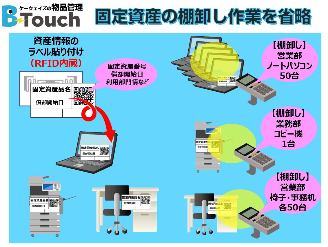 RFIDラベルを使った固定資産管理の事例