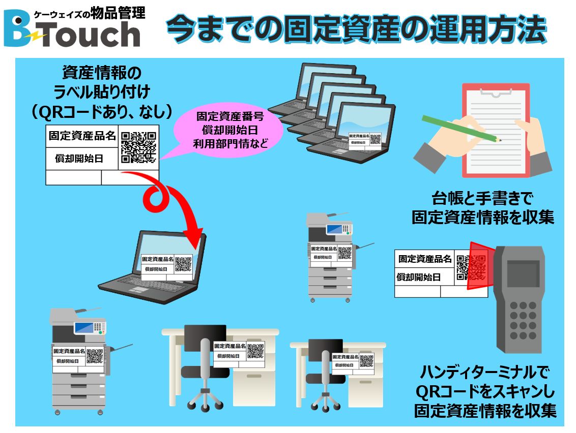 固定資産のQRコードのラベル管理方法