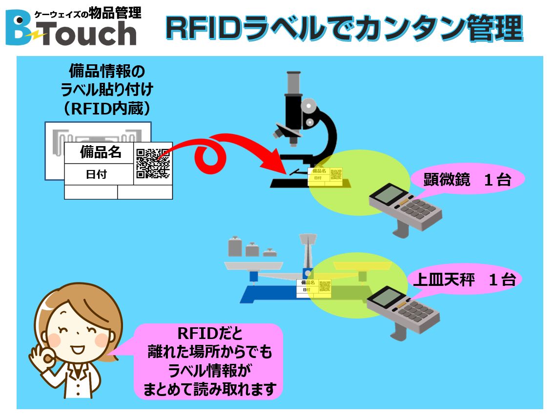 学校理科実験室の備品管理方法