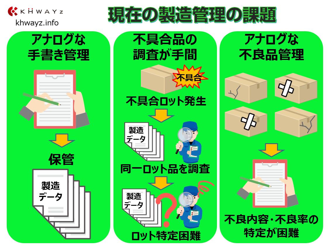 手書き管理によるトレース管理の問題＆課題点