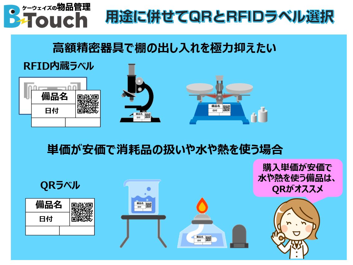 備品管理ラベルにRFIDとQRがコード