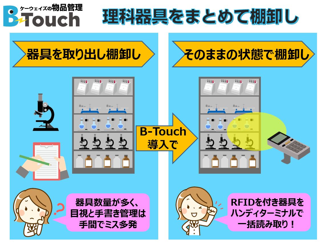 理科実験器具の棚卸し管理システム