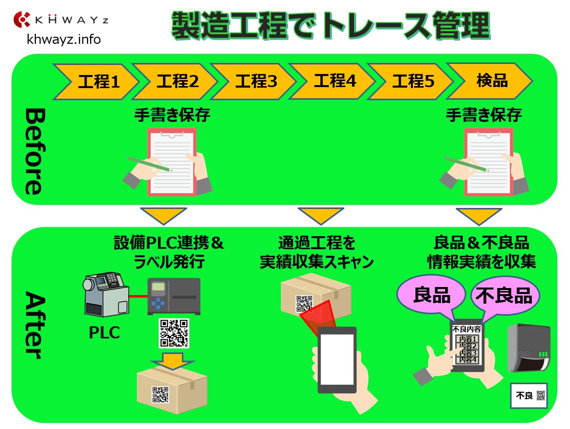 手書きとシステムのトレース管理比較