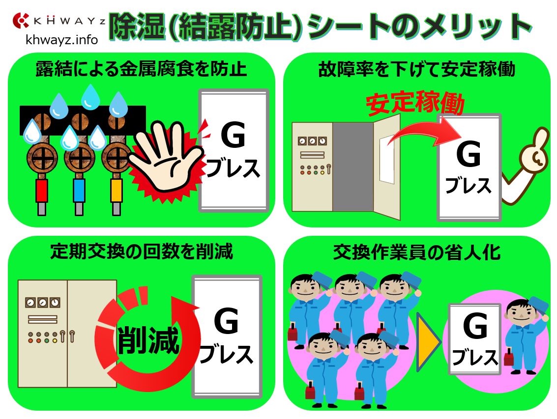 結露を防ぐ吸湿放湿シートG-ブレスのメリット