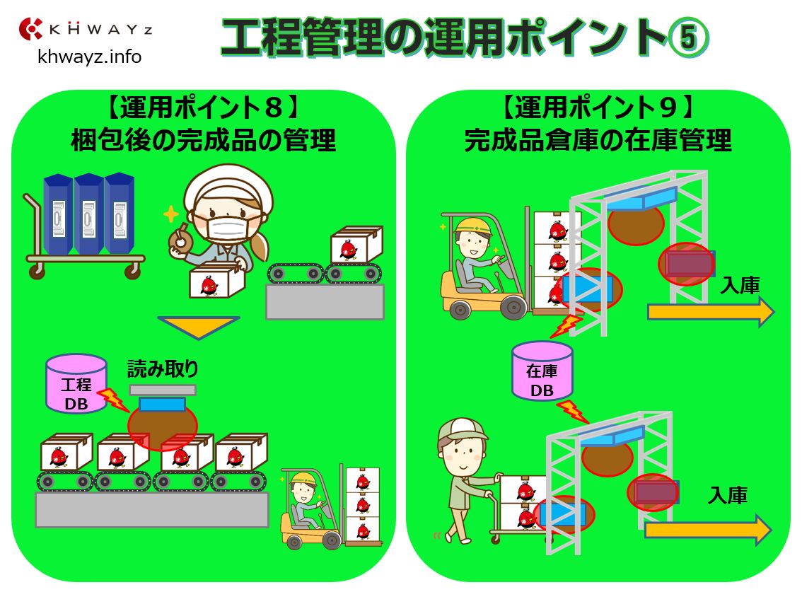 完成品の梱包と倉庫入庫もRFID