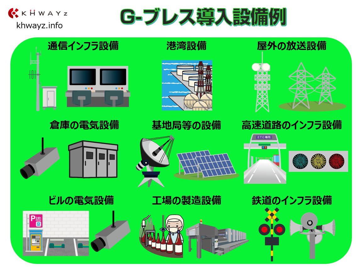 G-ブレスの導入業界事例