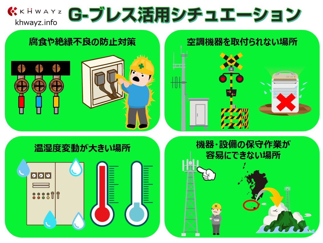 結露防止シートG-ブレスの活用シチュエーション