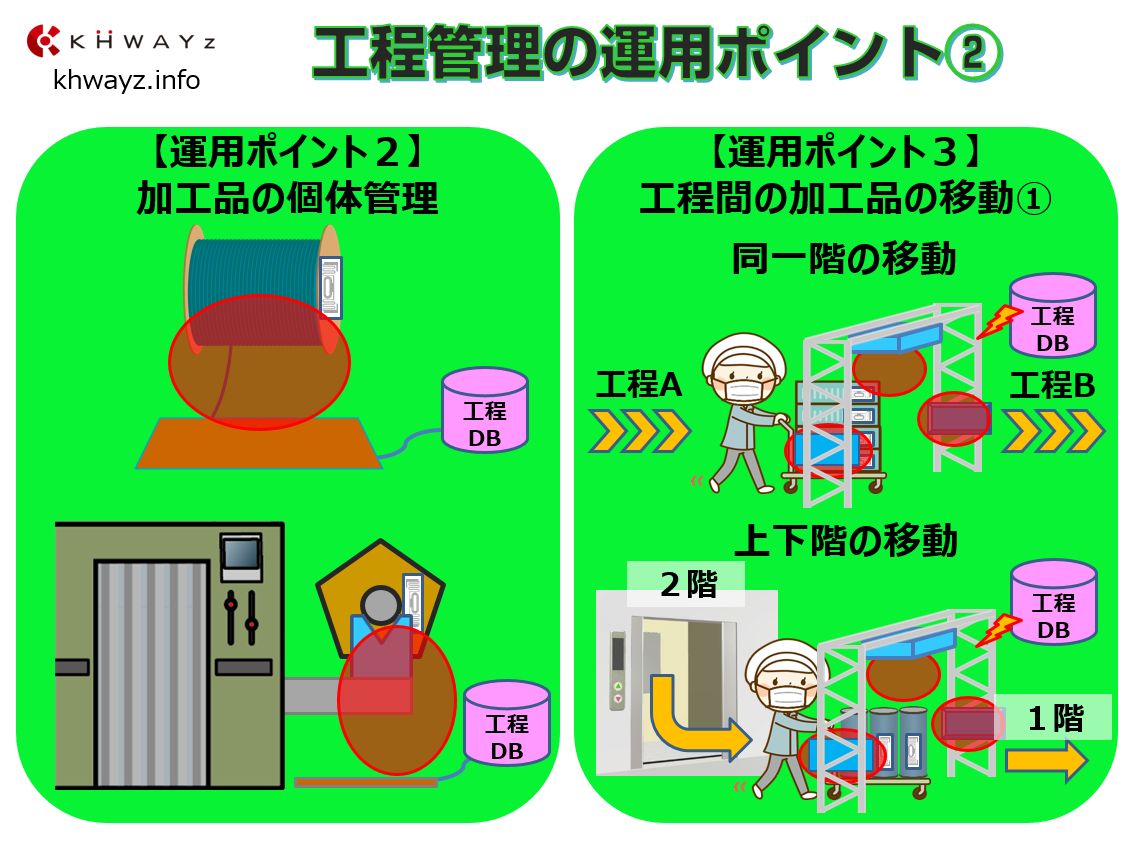 マットタイプのRFIDアンテナで工程管理