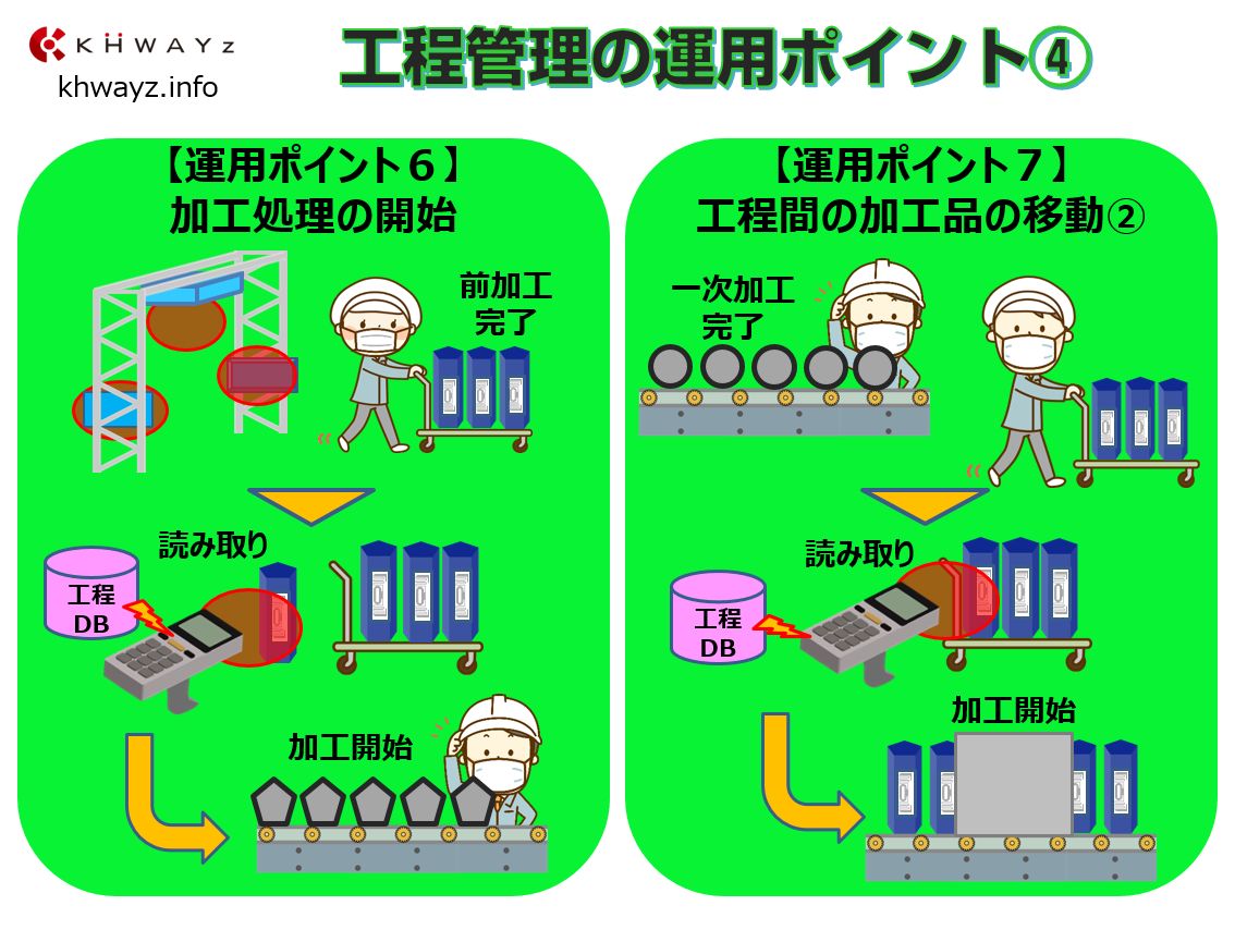 RFIDハンディターミナルで工程管理