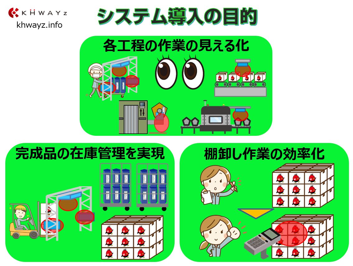 自動認識RFID工程管理の導入ポイント