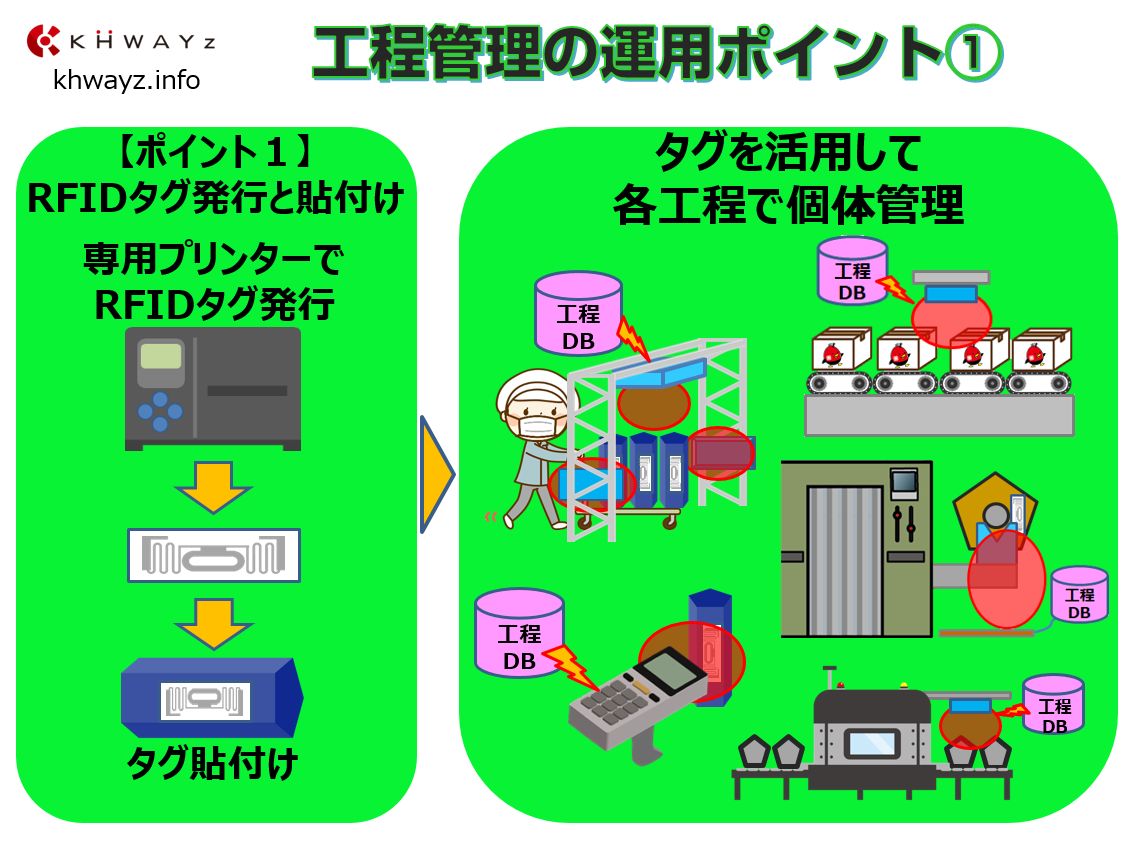 RFIDプリンターで仕掛品にタグ取り付け