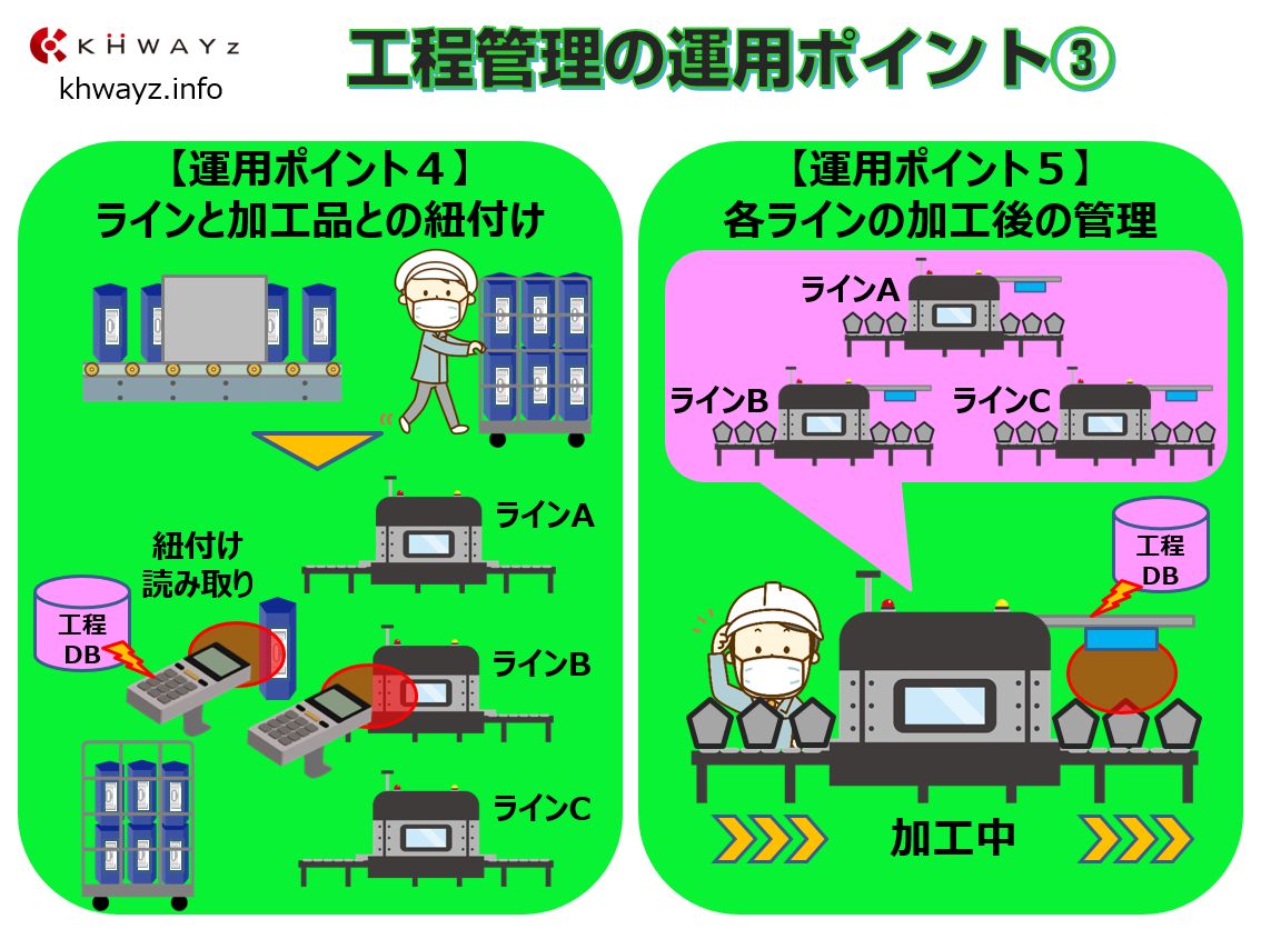 RFIDで設備機器と仕掛品を紐付け管理