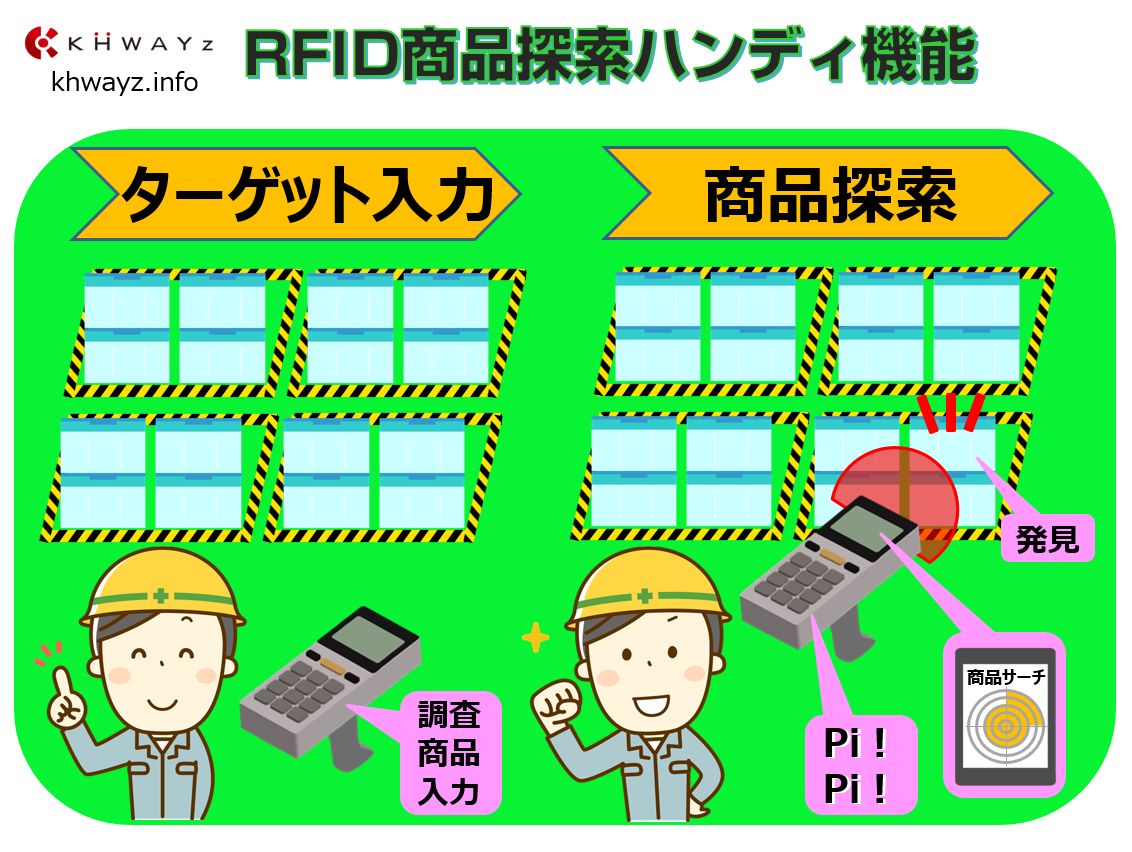 RFID式ハンディの商品探査機能