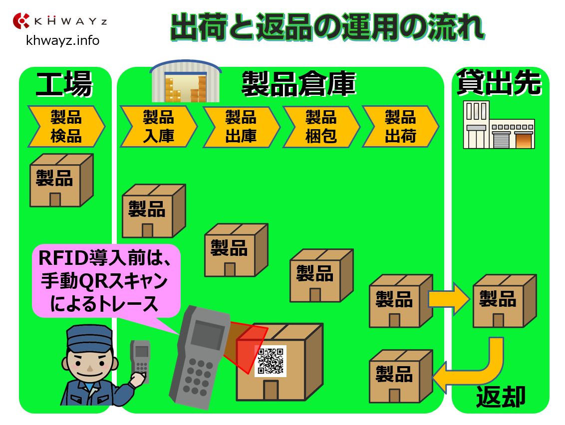 QRコードとハンディを活用した製造トレース管理