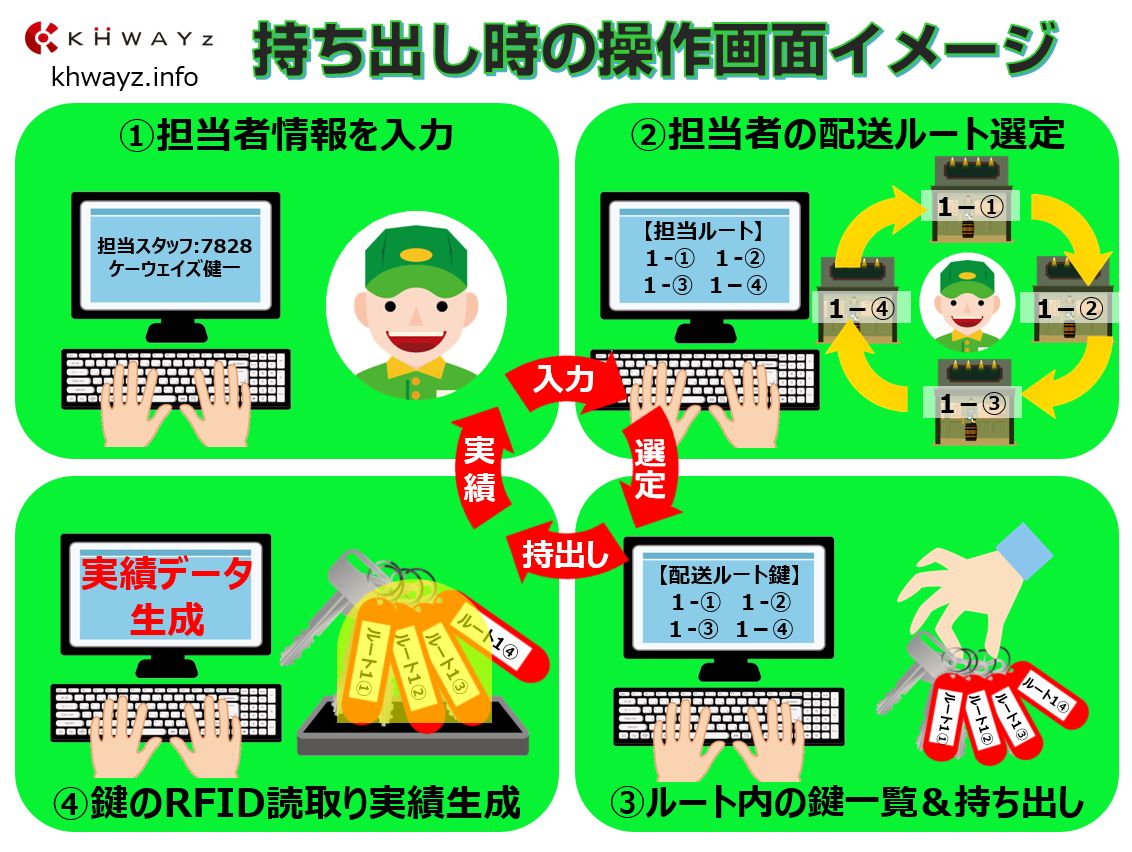 鍵管理システムカギ持ち出し操作画面