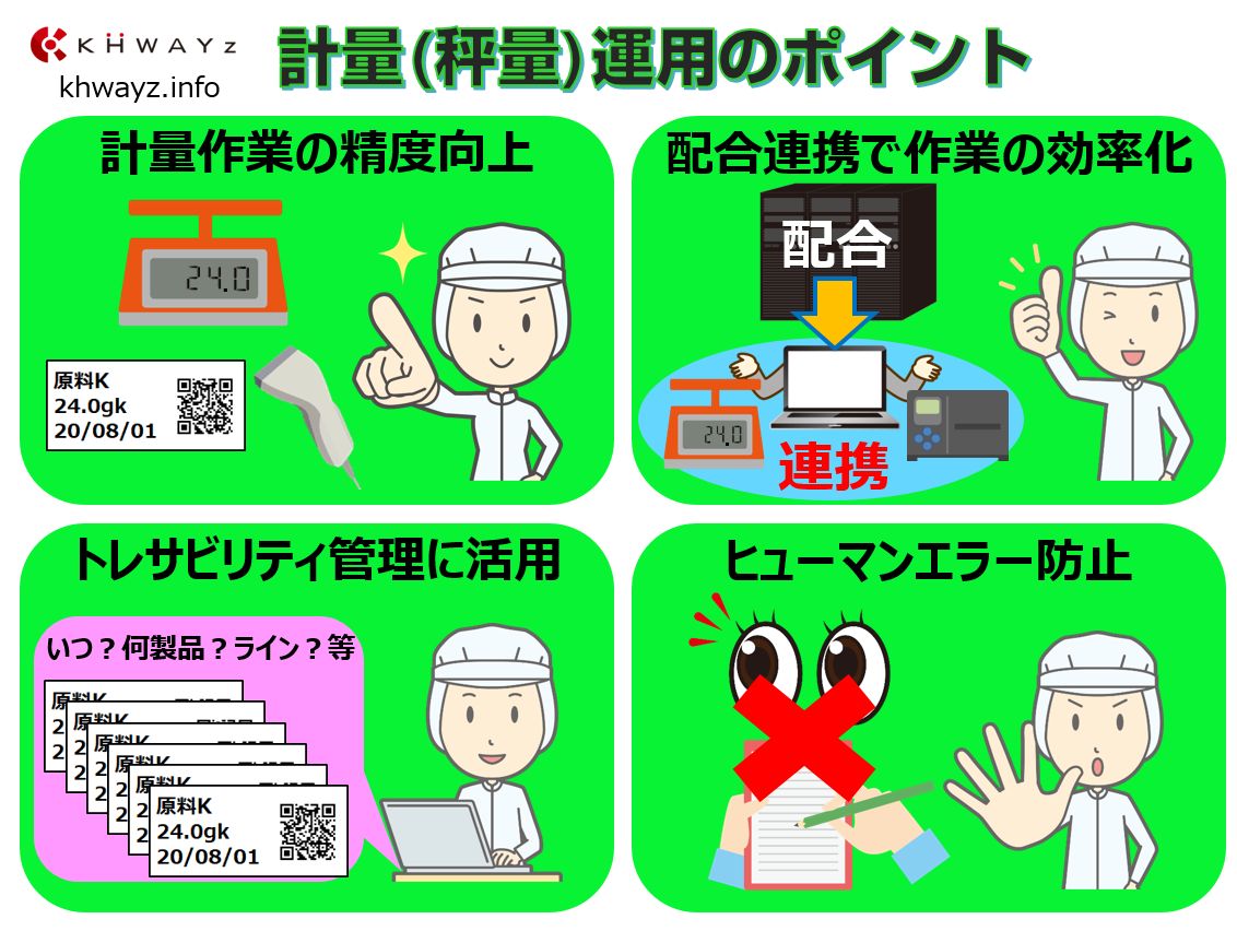 計量（秤量）システム導入ポイント