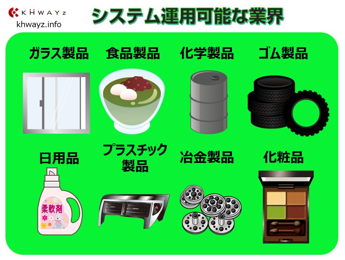 計量（秤量）システムで対応可能な業界例