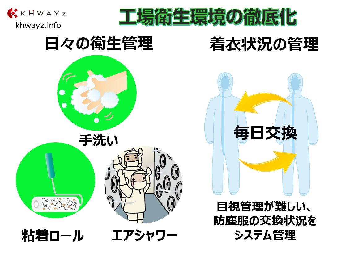 クリーンルームの衛生環境の強化イメージ