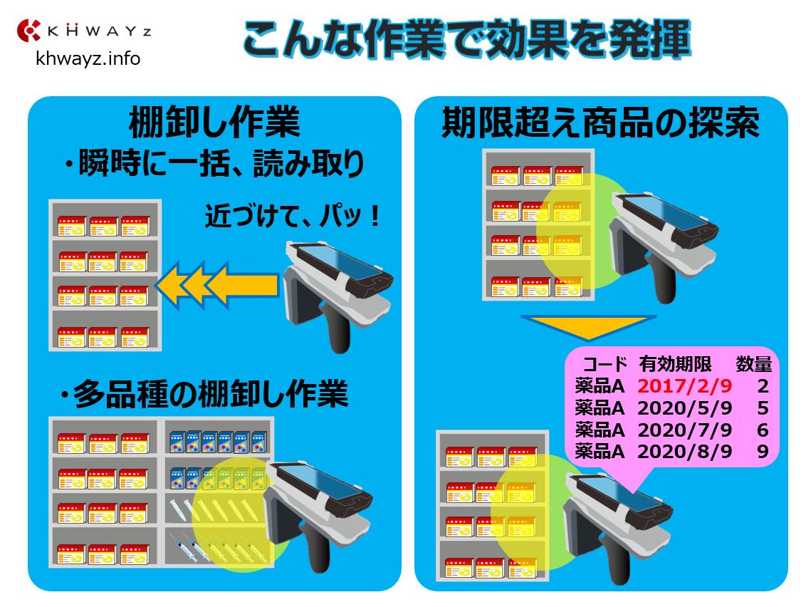 医療業界向け棚卸アプリ「PACKED-20T」概要