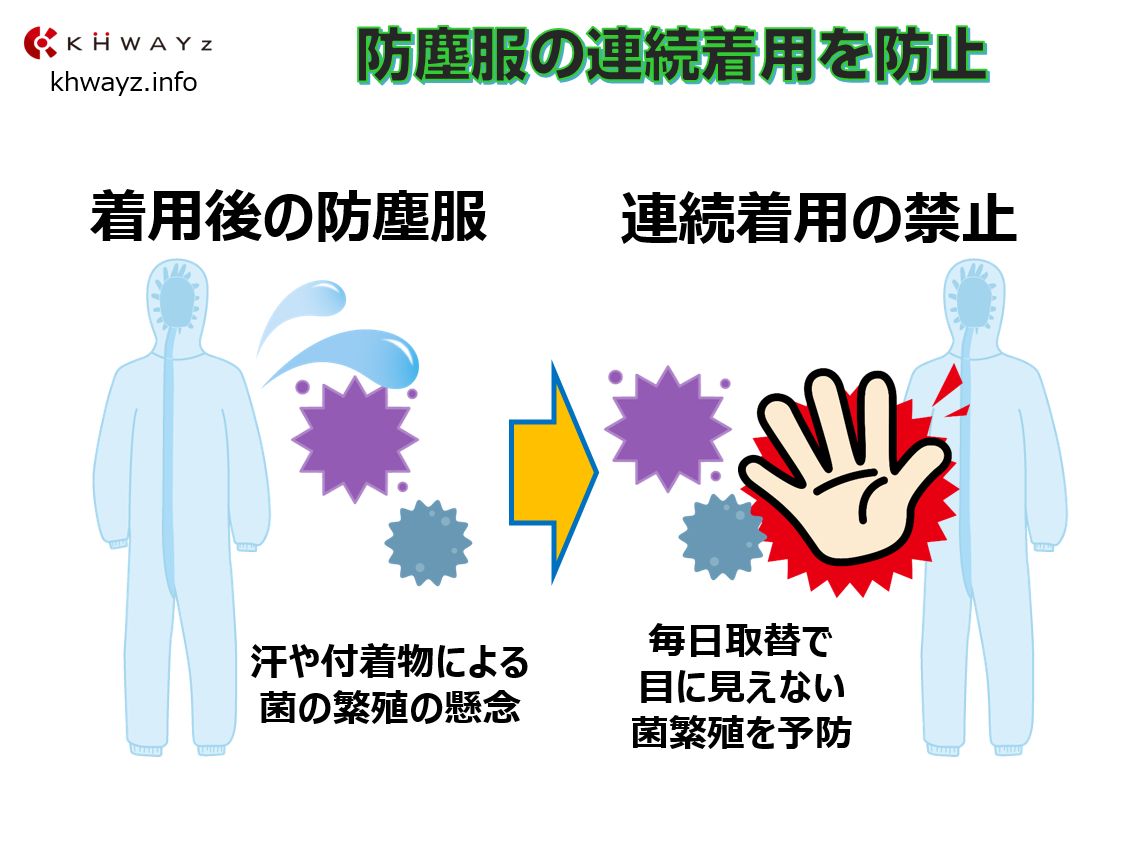 異物対処システムでクリーニングに菌とホコリ持ち込み禁止