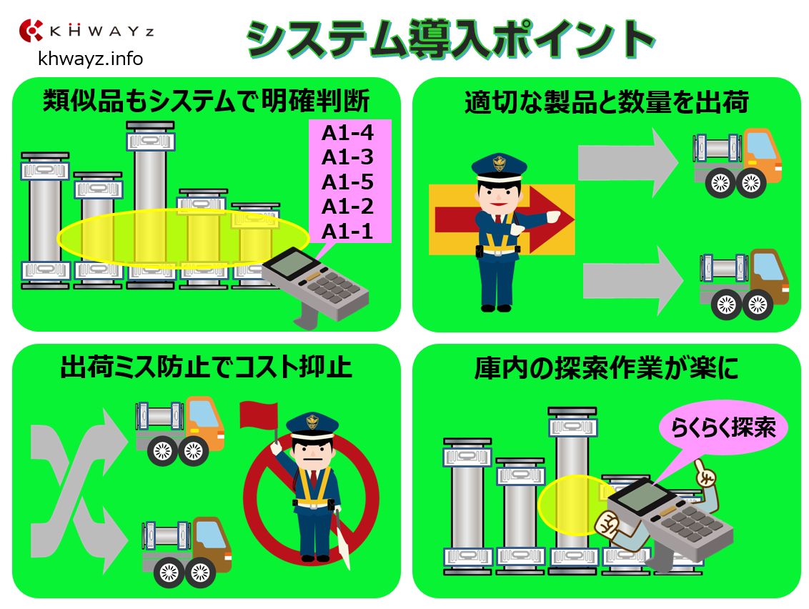 RFID出荷システム導入ポイント