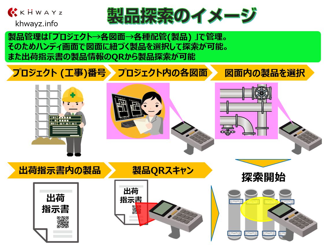 RFID出荷ピッキングの方式