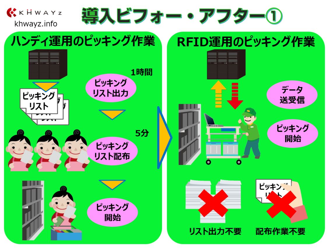 ピッキングカート導入ポイント比較その１