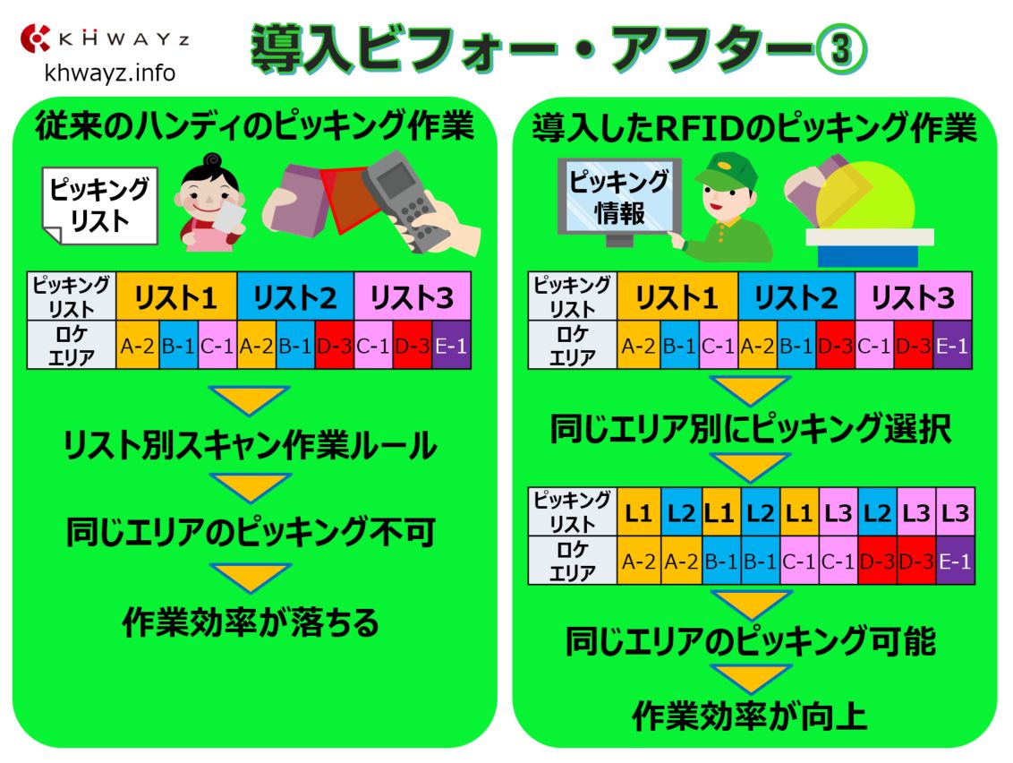 ピッキングカート導入ポイント比較その3