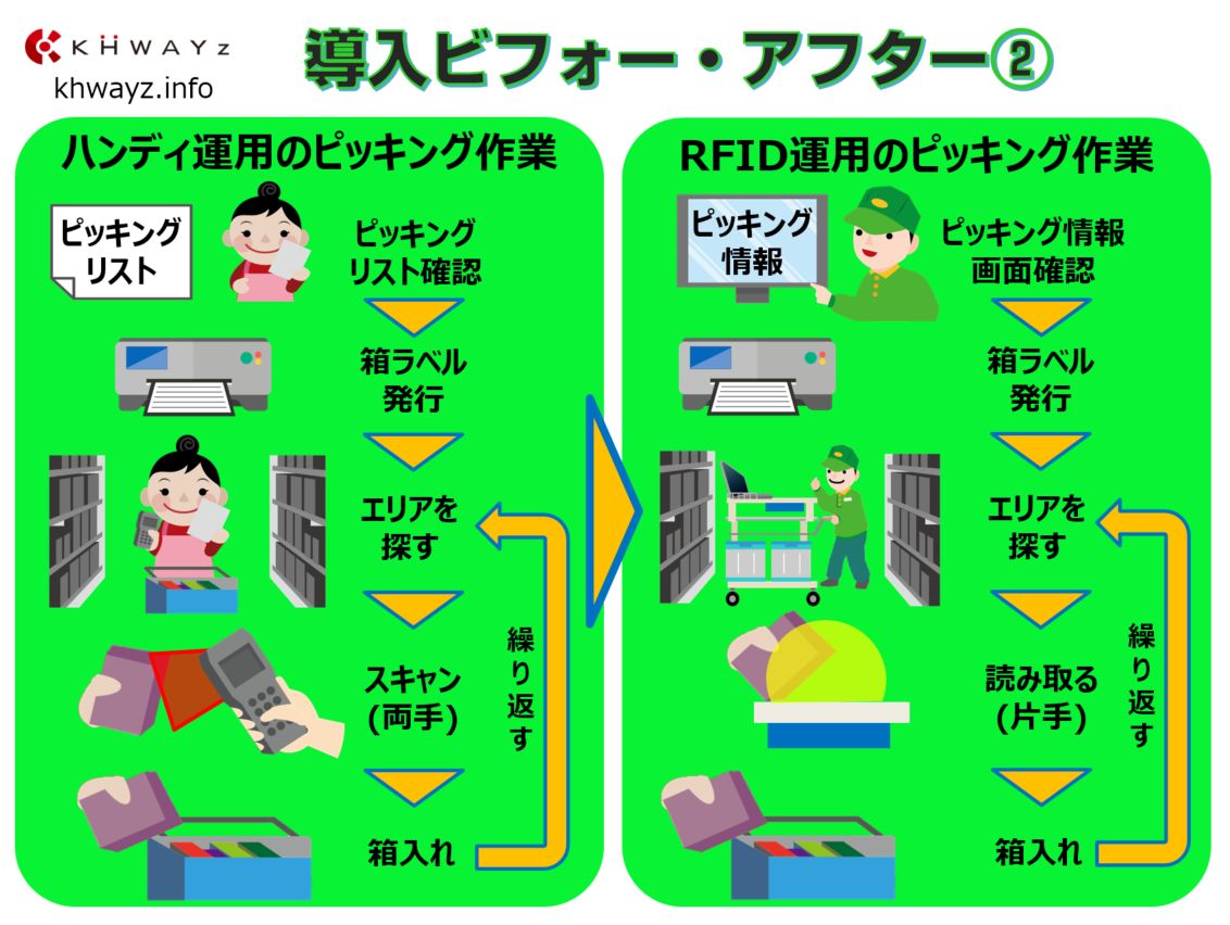 ピッキングカート導入ポイント比較その２