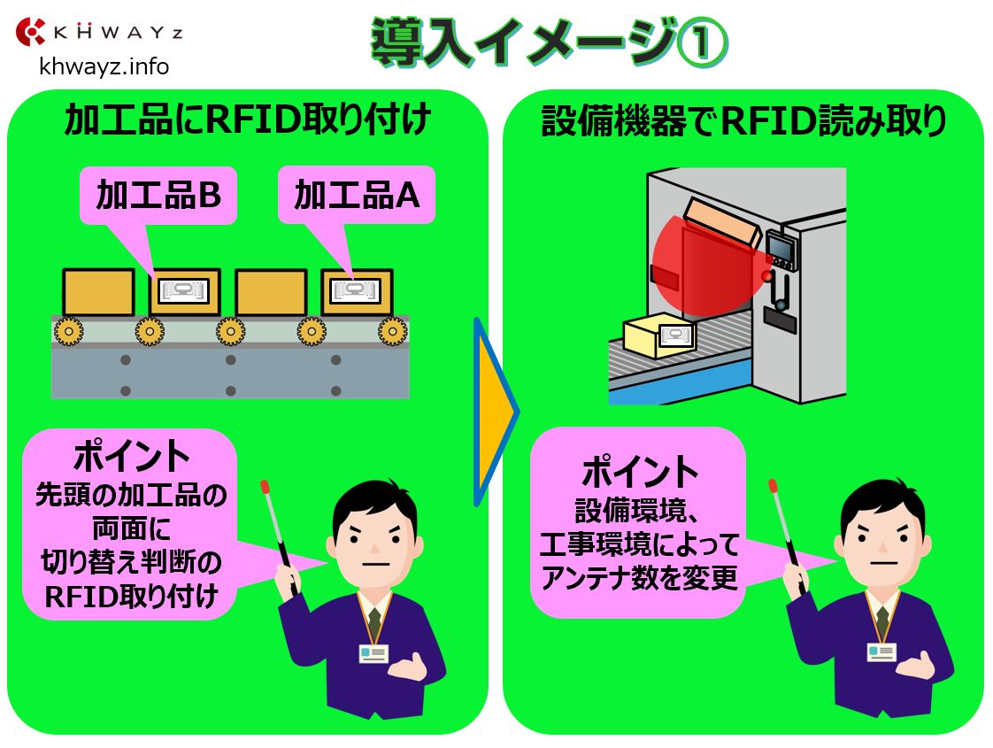 RFIDを活用した設備自動化のポイントその１