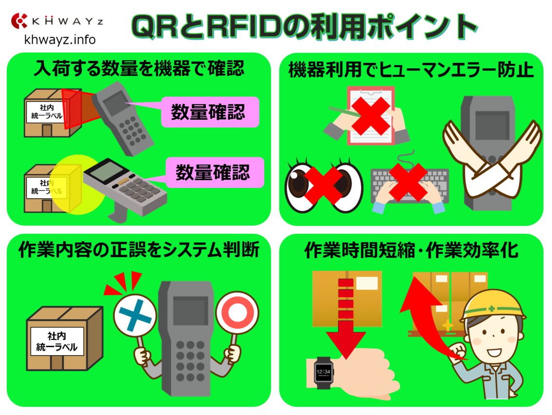 QRとRFIDの導入ポイント