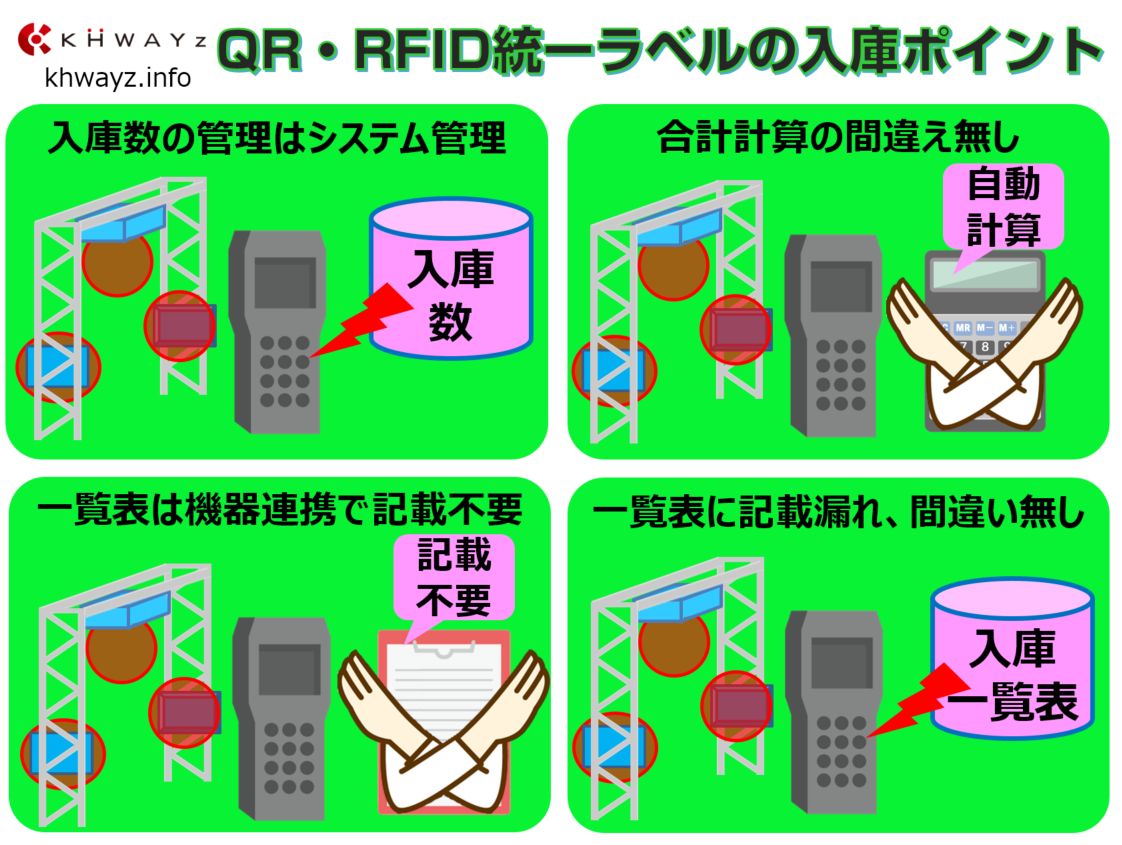 QRとRFIDを活用した在庫管理システム入庫のポイント