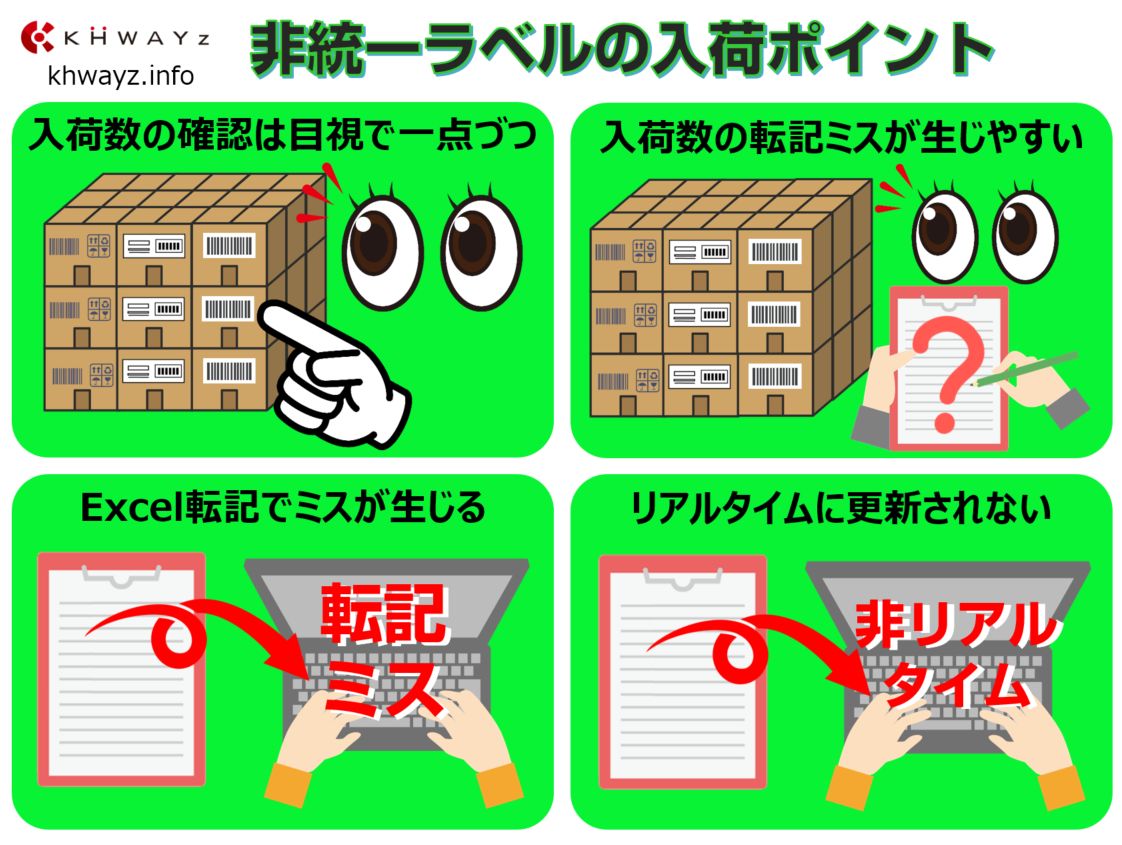 在庫管理システムを導入しない入荷管理ポイント