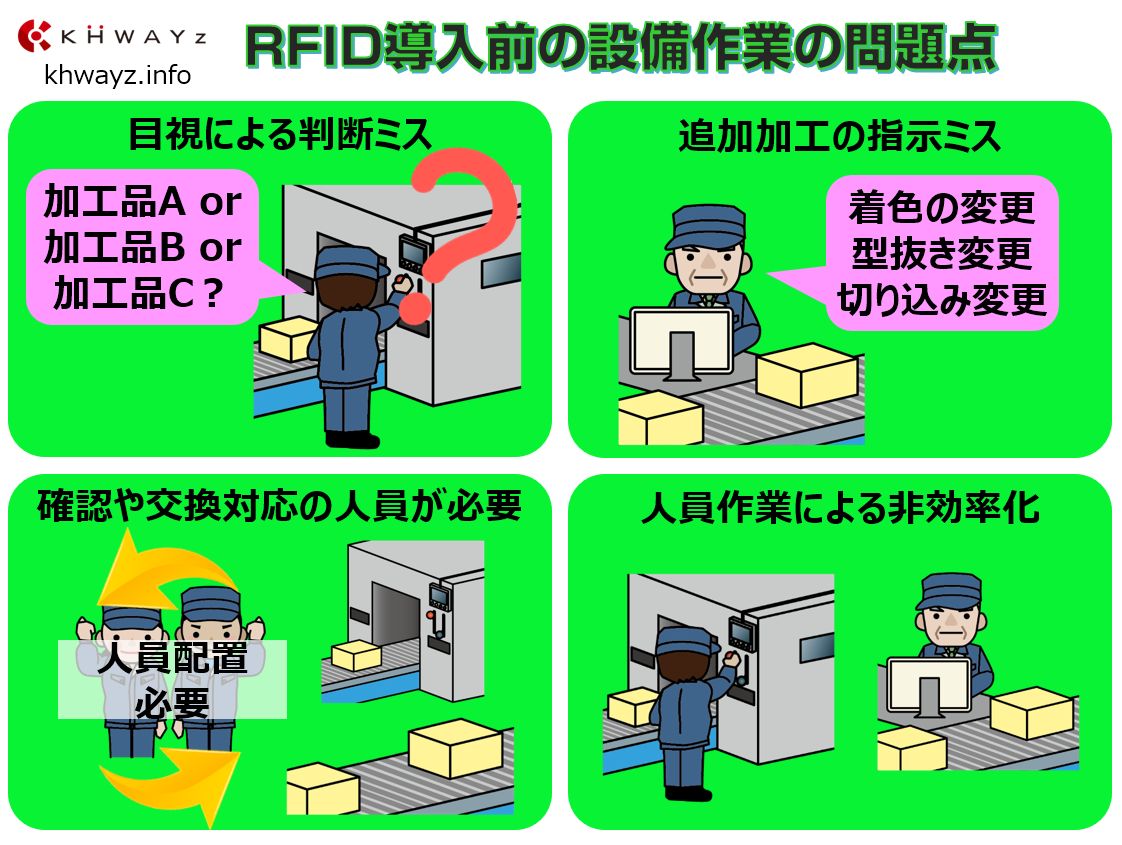 自動化されない製造現場の設備運用の問題点