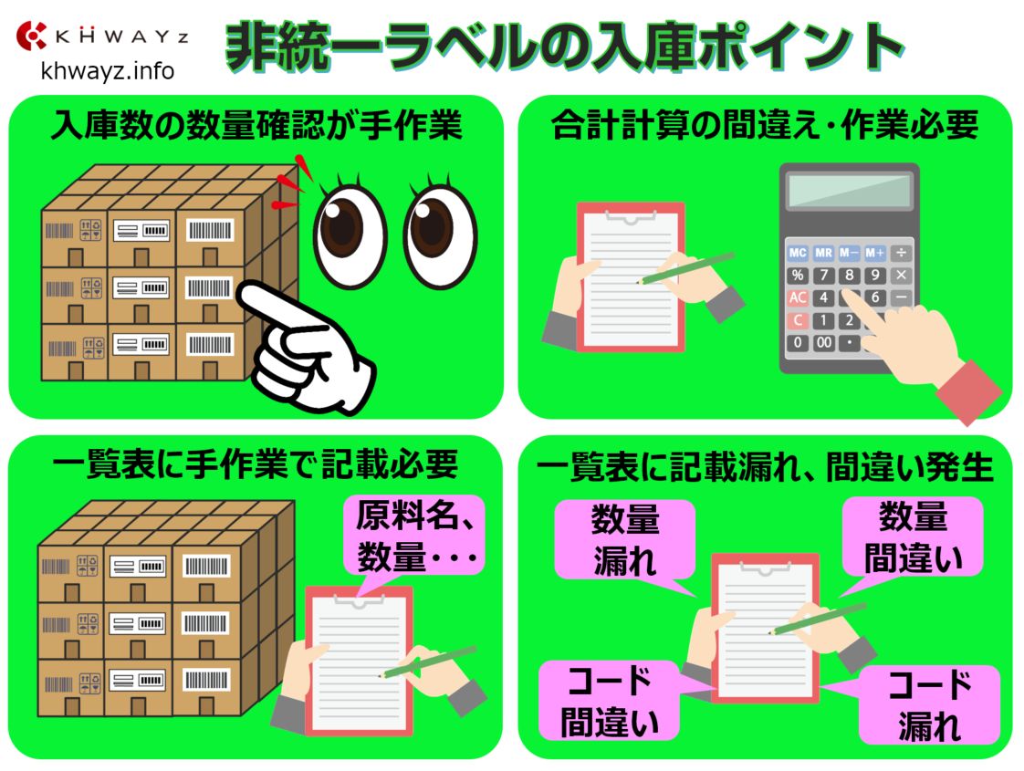 在庫管理システムを利用しない手作業管理の入庫ポイント