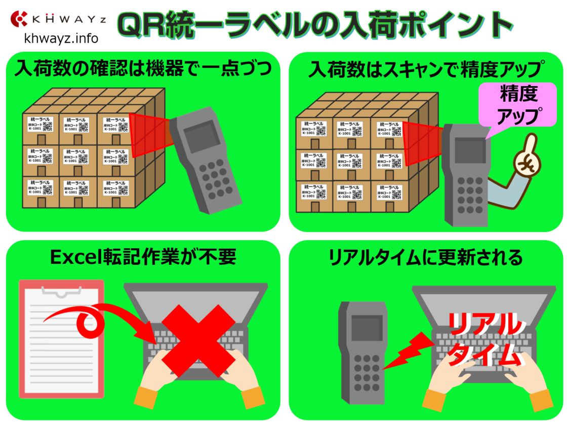 在庫管理システムの入荷ポイント