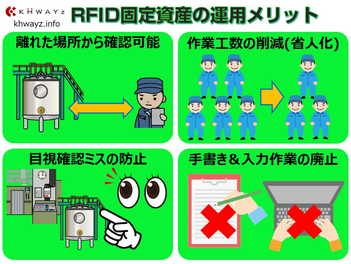 固定資産RFID管理のメリット