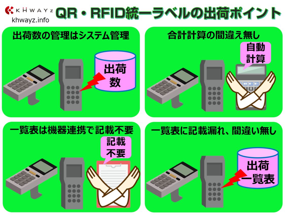 QRやRFIDの在庫管理システムの出荷イメージ