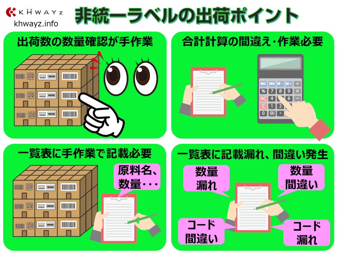 非統一ラベルを活用した在庫管理の出荷イメージ