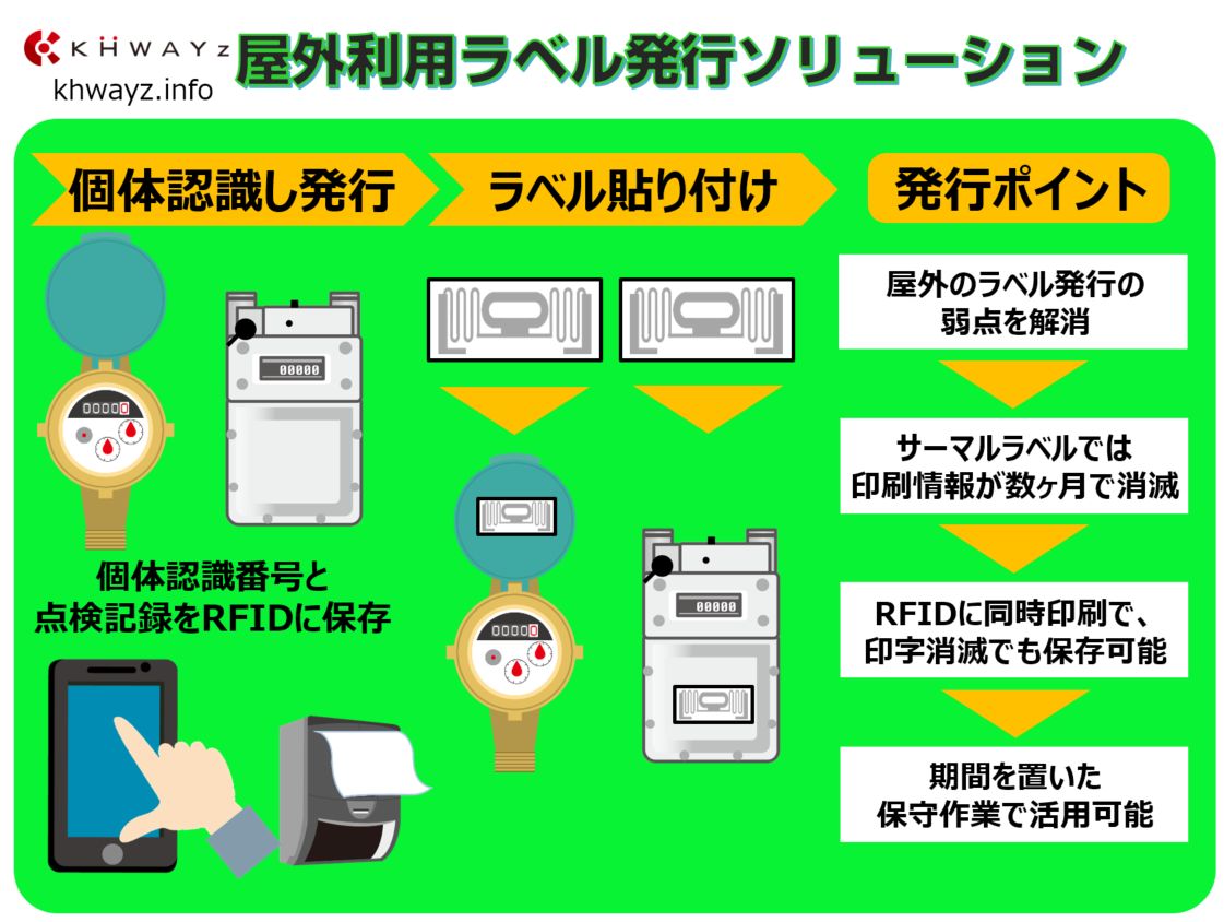 ハンディーターミナルとモバイルプリンター連携開発事例屋外ラベル